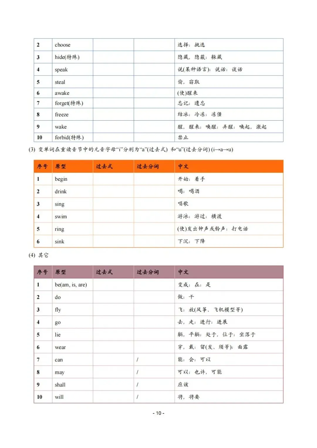 【中考冲刺】Day12:动词不规则变化表-第10张图片-四季读书网