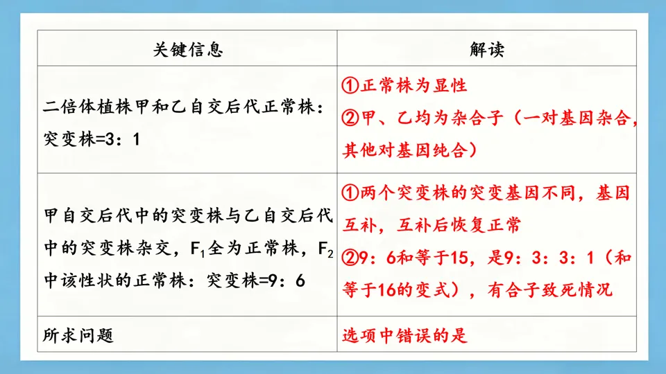 慢慢解真题|遗传基本规律(8):合子致死9:6(2025河南卷)-第1张图片-四季读书网
