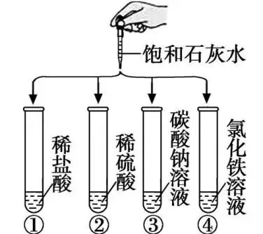 初中中考化学查漏补缺(十二)-第6张图片-四季读书网