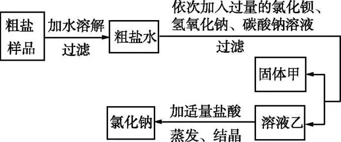 初中中考化学查漏补缺(十二)-第13张图片-四季读书网