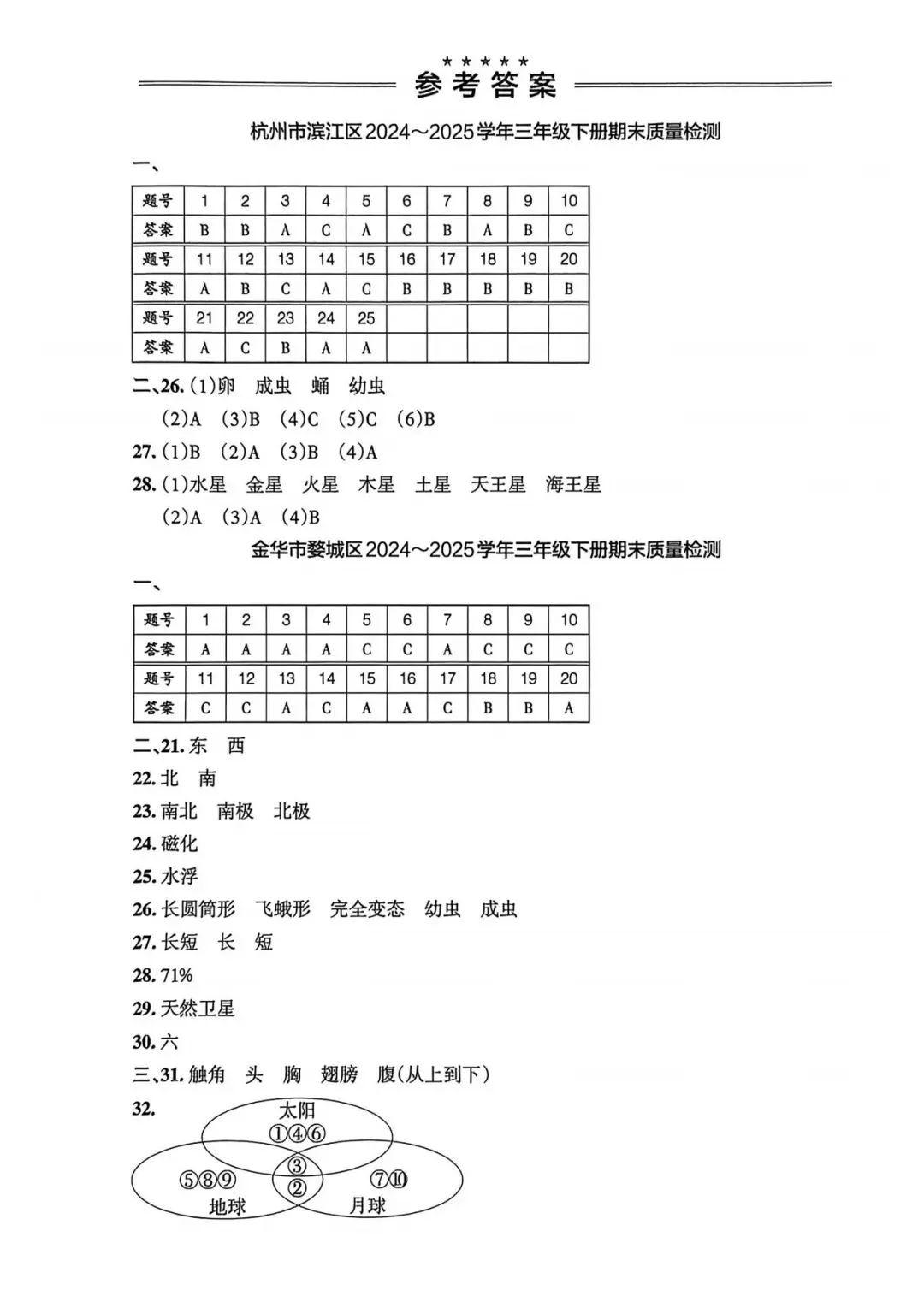 26春新教科版|三下科学《期末真题卷》5套PDF-第11张图片-四季读书网