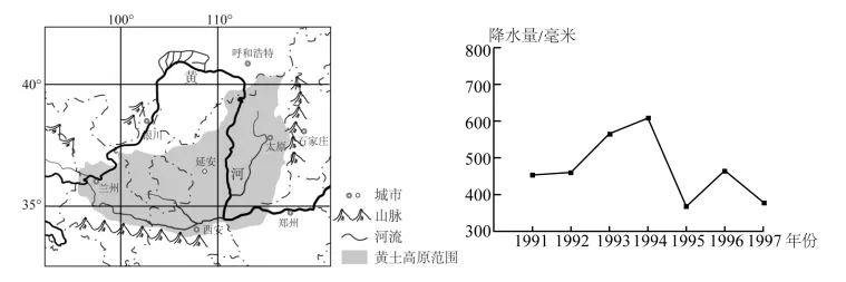 2026中考地理40分非选择题专项练(五):农业发展条件分析与评价类-第2张图片-四季读书网