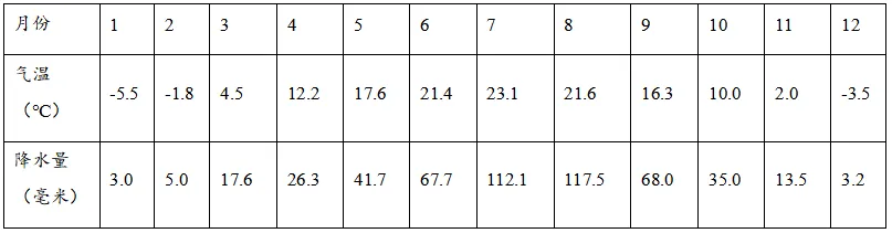 2026中考地理40分非选择题专项练(五):农业发展条件分析与评价类-第3张图片-四季读书网