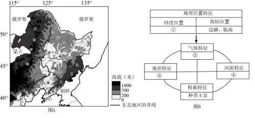2026中考地理40分非选择题专项练(五):农业发展条件分析与评价类-第11张图片-四季读书网