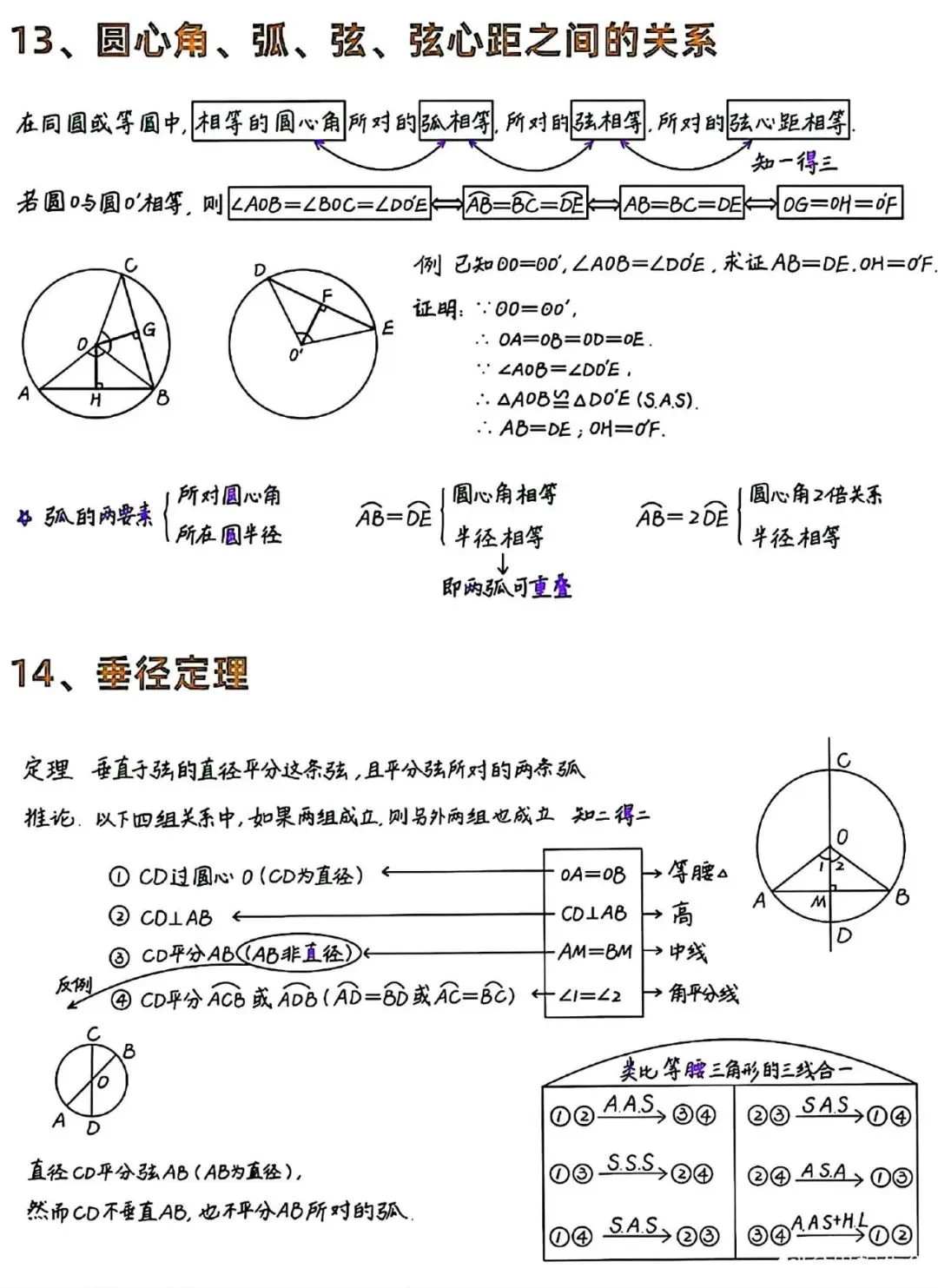 中考数学 | 圆的模型技巧全攻略,压轴题不再丢分!-第7张图片-四季读书网