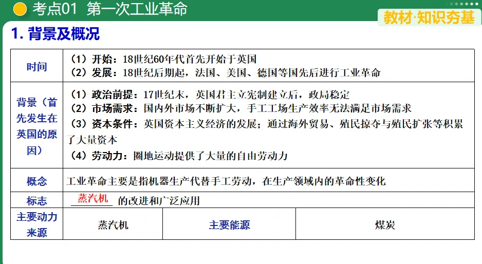 【中考复习专题】工业革命和国际共产主义运动的兴起-第3张图片-四季读书网