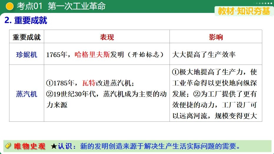 【中考复习专题】工业革命和国际共产主义运动的兴起-第4张图片-四季读书网