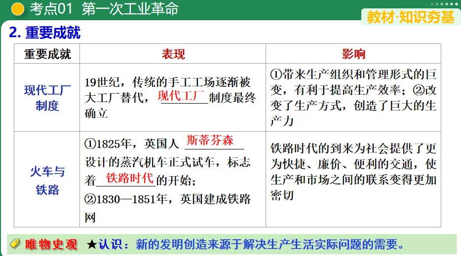 【中考复习专题】工业革命和国际共产主义运动的兴起-第5张图片-四季读书网