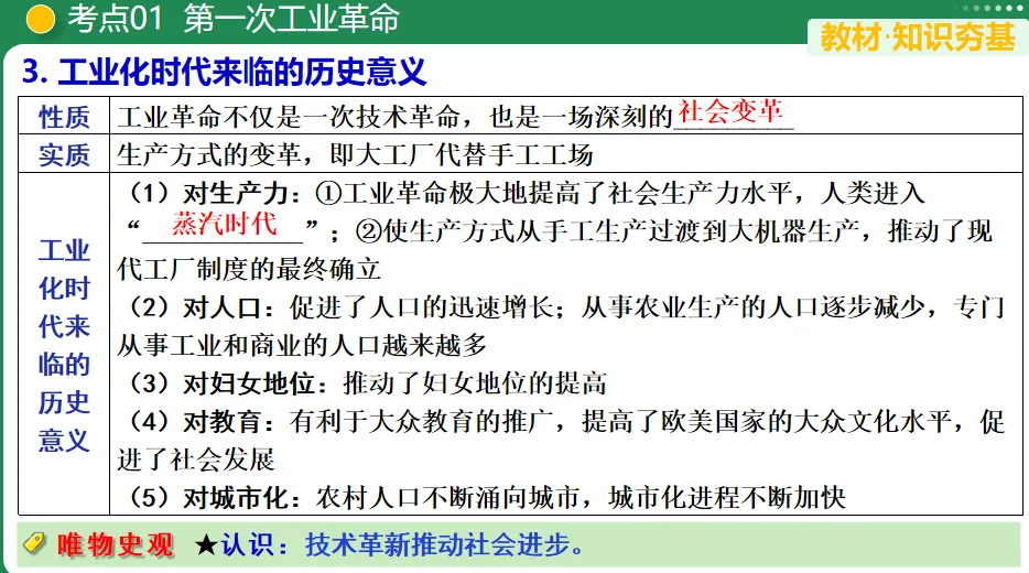 【中考复习专题】工业革命和国际共产主义运动的兴起-第6张图片-四季读书网