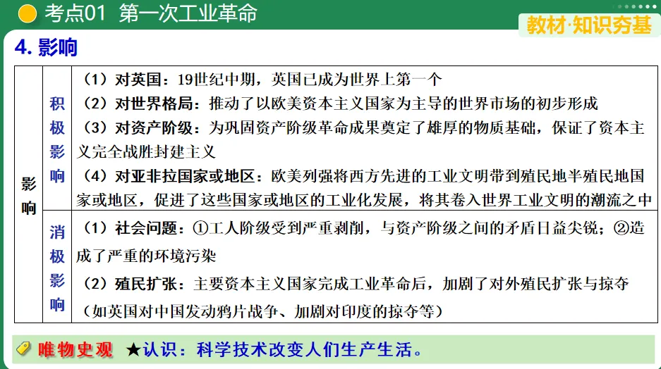 【中考复习专题】工业革命和国际共产主义运动的兴起-第7张图片-四季读书网