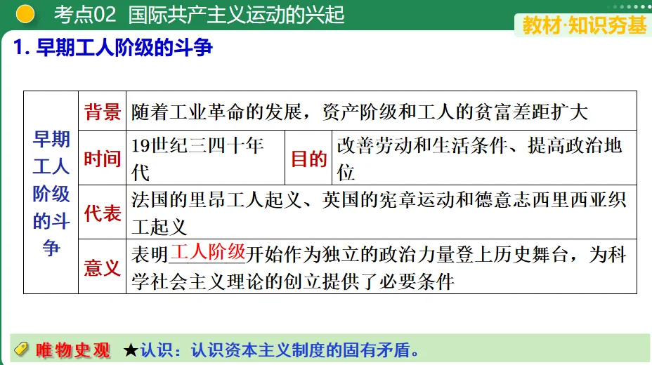 【中考复习专题】工业革命和国际共产主义运动的兴起-第8张图片-四季读书网