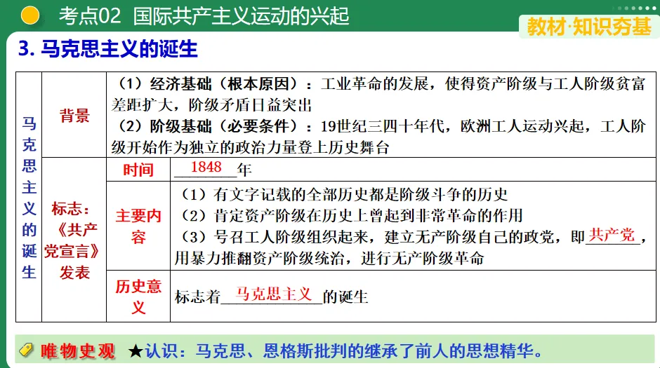 【中考复习专题】工业革命和国际共产主义运动的兴起-第10张图片-四季读书网