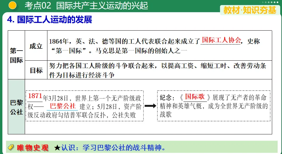 【中考复习专题】工业革命和国际共产主义运动的兴起-第12张图片-四季读书网