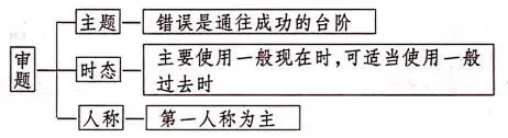 湖北省2026年初中毕业年级模拟考试2-第6张图片-四季读书网 湖北省2026年初中毕业年级模拟考试2-第6张图片-四季读书网
