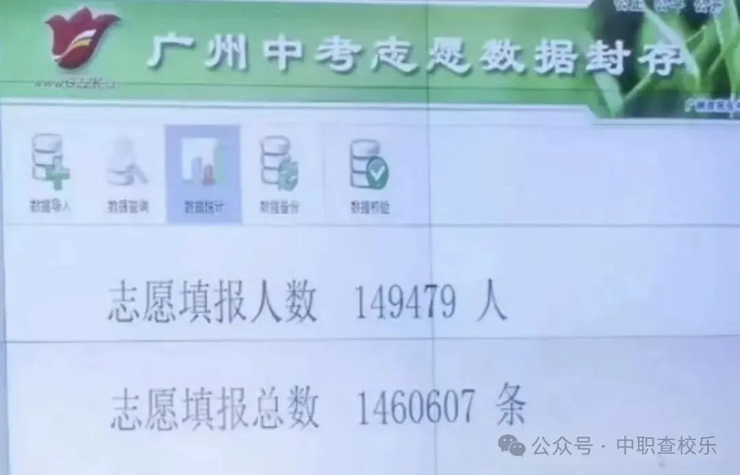 官方公布!2026广州中考志愿填报人数接近15万人,人数大涨!-第1张图片-四季读书网 官方公布!2026广州中考志愿填报人数接近15万人,人数大涨!-第1张图片-四季读书网