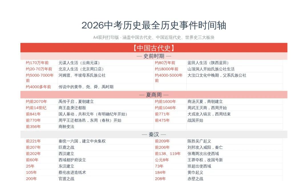 2026中考历史最全历史事件时间轴(PDF可打印)-第1张图片-四季读书网