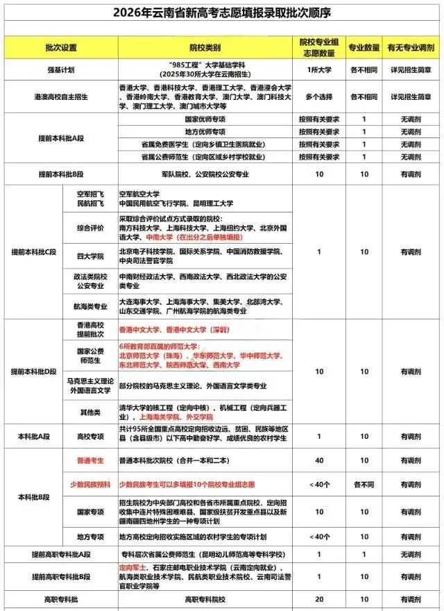 2026年云南高考【语文-数学】真题-第22张图片-四季读书网