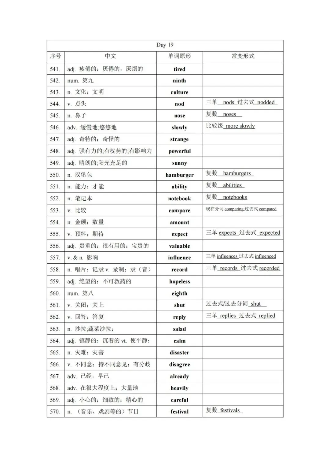 【中考英语高频词】背诵打卡19-第1张图片-四季读书网