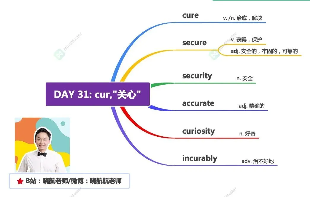 27考研丨真题长难句解析 DAY 131-第3张图片-四季读书网 27考研丨真题长难句解析 DAY 131-第3张图片-四季读书网
