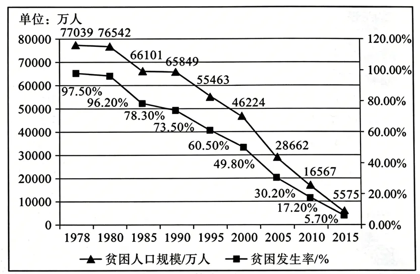 2026年中考历史二轮热点专题试卷35:树立正确政绩观-第1张图片-四季读书网