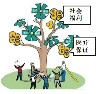 2026年中考历史二轮热点专题试卷35:树立正确政绩观-第4张图片-四季读书网