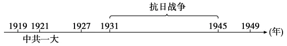 2026年中考历史二轮热点专题试卷35:树立正确政绩观-第11张图片-四季读书网