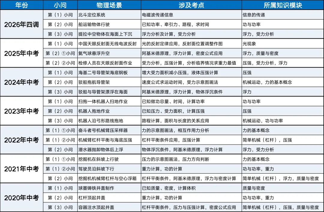 武汉中考物理压轴题考试情况(涉及考点,细致分析)-第2张图片-四季读书网
