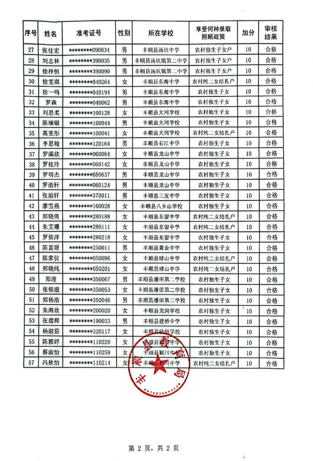 关于丰顺县2026年中考考生录取照顾政策资格审核结果的公示-第4张图片-四季读书网