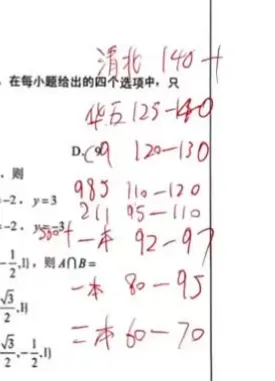 周一来谈谈试卷的难易-第1张图片-四季读书网