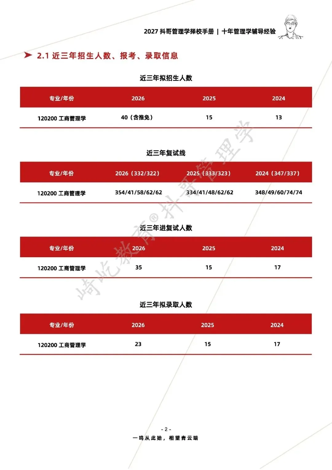 【27/28考研】上海外国语大学845管理学考研|初试招生简章|近三年录取数据、分数线|难度评估|复试比例|资料讲义-第4张图片-四季读书网