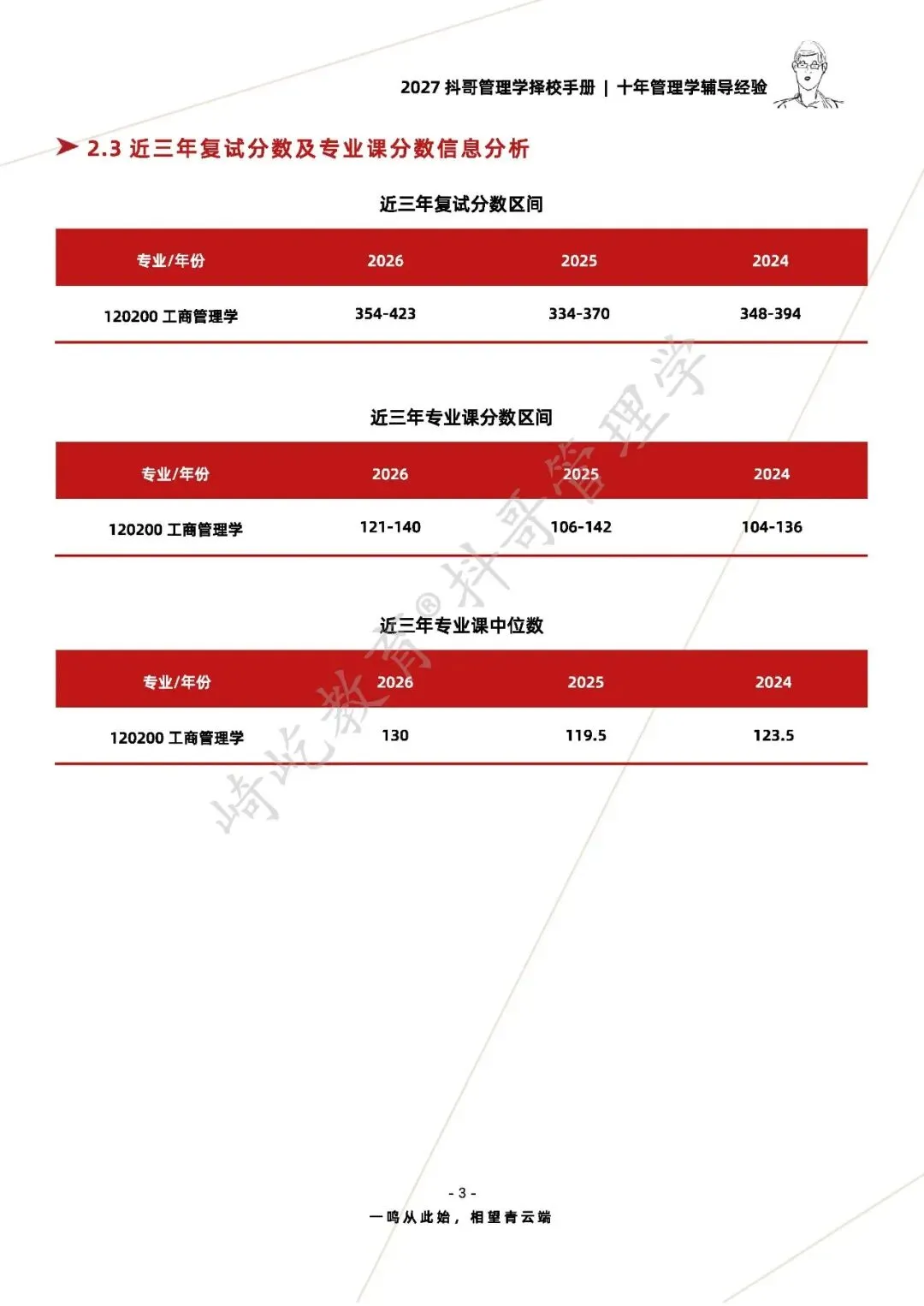 【27/28考研】上海外国语大学845管理学考研|初试招生简章|近三年录取数据、分数线|难度评估|复试比例|资料讲义-第5张图片-四季读书网