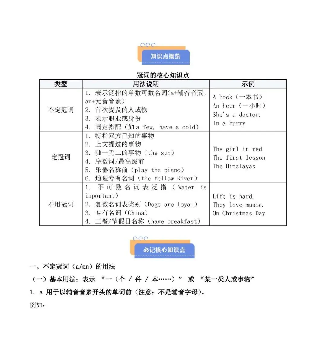 中考英语考点:冠词的类别、用法与搭配-第1张图片-四季读书网