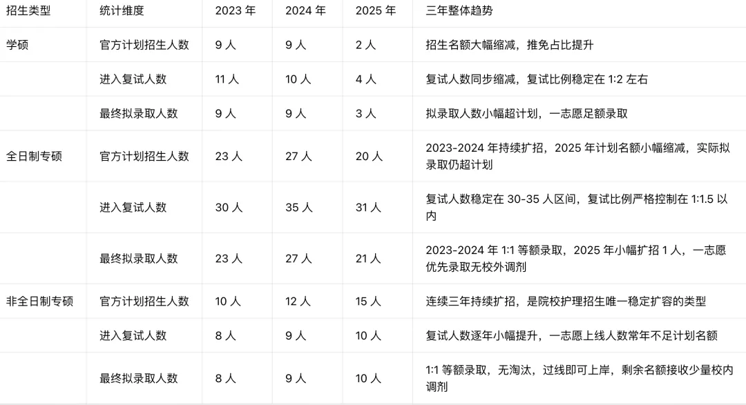 华中科技大学护理考研择校全解析|985老牌医学院【真题领取】-第6张图片-四季读书网