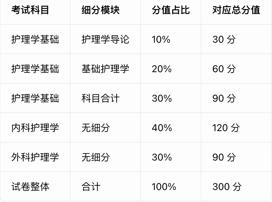 华中科技大学护理考研择校全解析|985老牌医学院【真题领取】-第8张图片-四季读书网