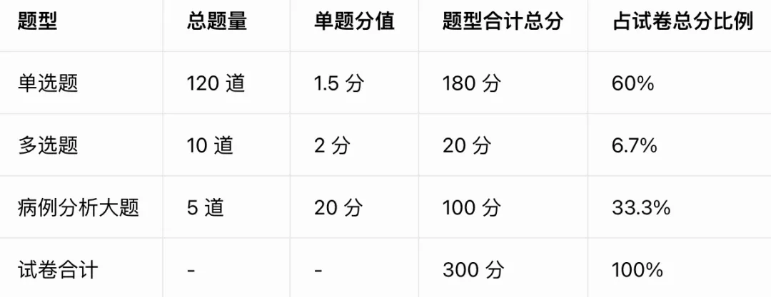 华中科技大学护理考研择校全解析|985老牌医学院【真题领取】-第9张图片-四季读书网