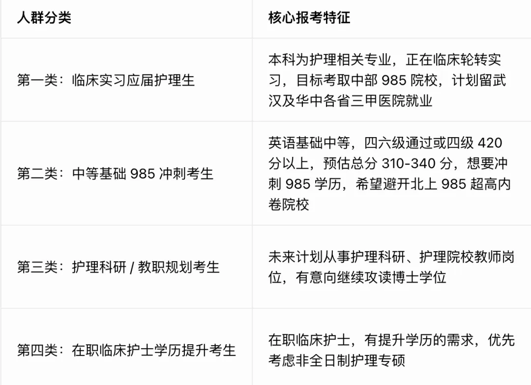 华中科技大学护理考研择校全解析|985老牌医学院【真题领取】-第10张图片-四季读书网