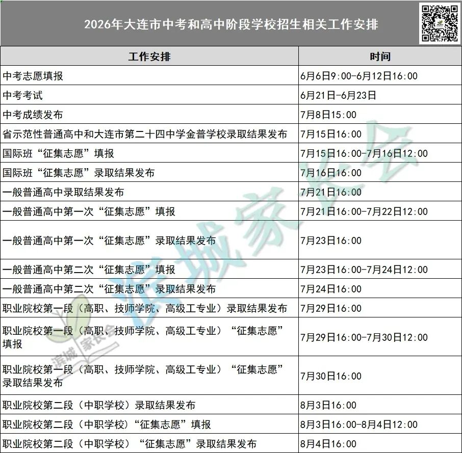 明日2026年大连中考志愿填报开始!操作流程、注意事项→-第2张图片-四季读书网