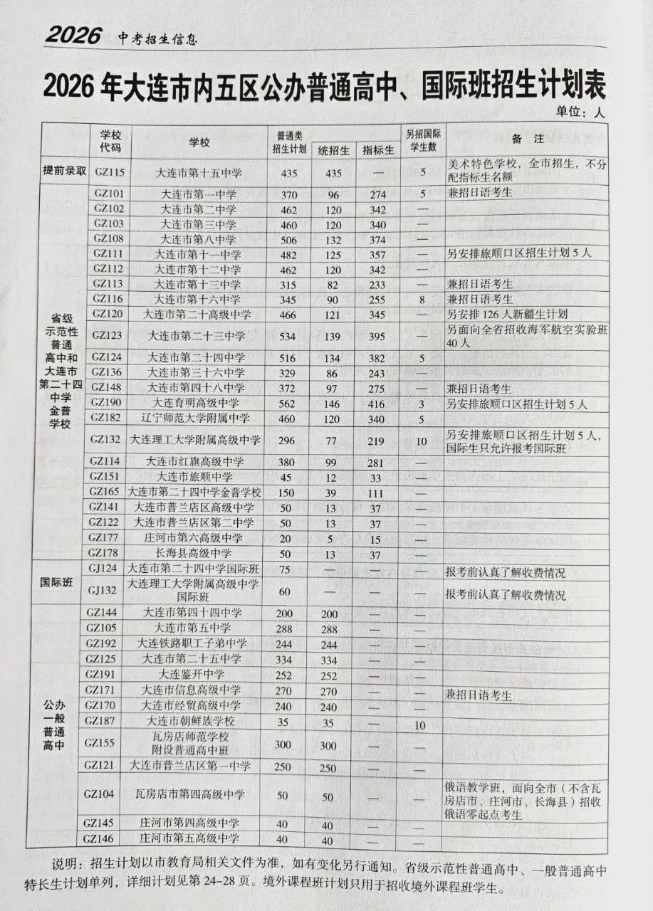 明日2026年大连中考志愿填报开始!操作流程、注意事项→-第7张图片-四季读书网