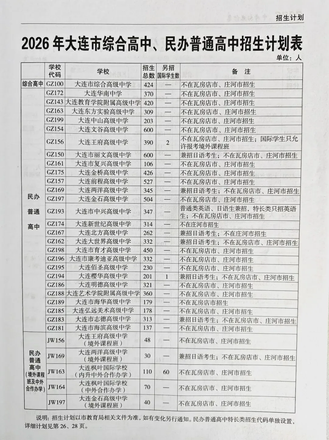 明日2026年大连中考志愿填报开始!操作流程、注意事项→-第8张图片-四季读书网