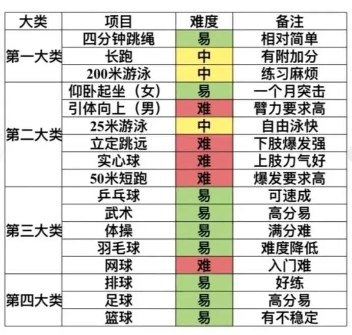 动辄上万!补习的风,还是吹到了中考体育私教上…-第7张图片-四季读书网 动辄上万!补习的风,还是吹到了中考体育私教上…-第7张图片-四季读书网