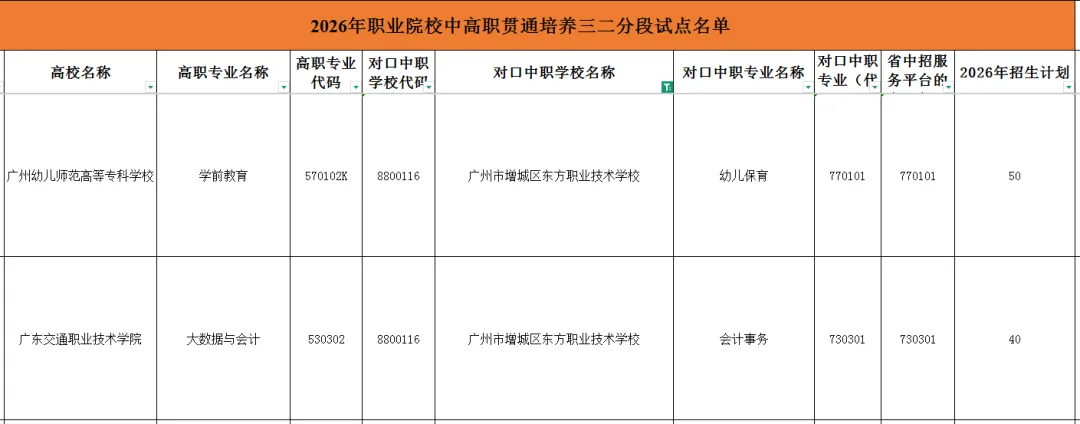 2026中考招生简章丨广州市增城区东方职业技术学校-第7张图片-四季读书网 2026中考招生简章丨广州市增城区东方职业技术学校-第7张图片-四季读书网