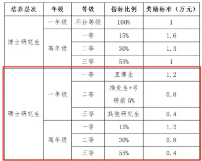 27考研 | 中南财应统最新考情&真题&上岸经验,建议点赞收藏!-第15张图片-四季读书网 27考研 | 中南财应统最新考情&真题&上岸经验,建议点赞收藏!-第15张图片-四季读书网