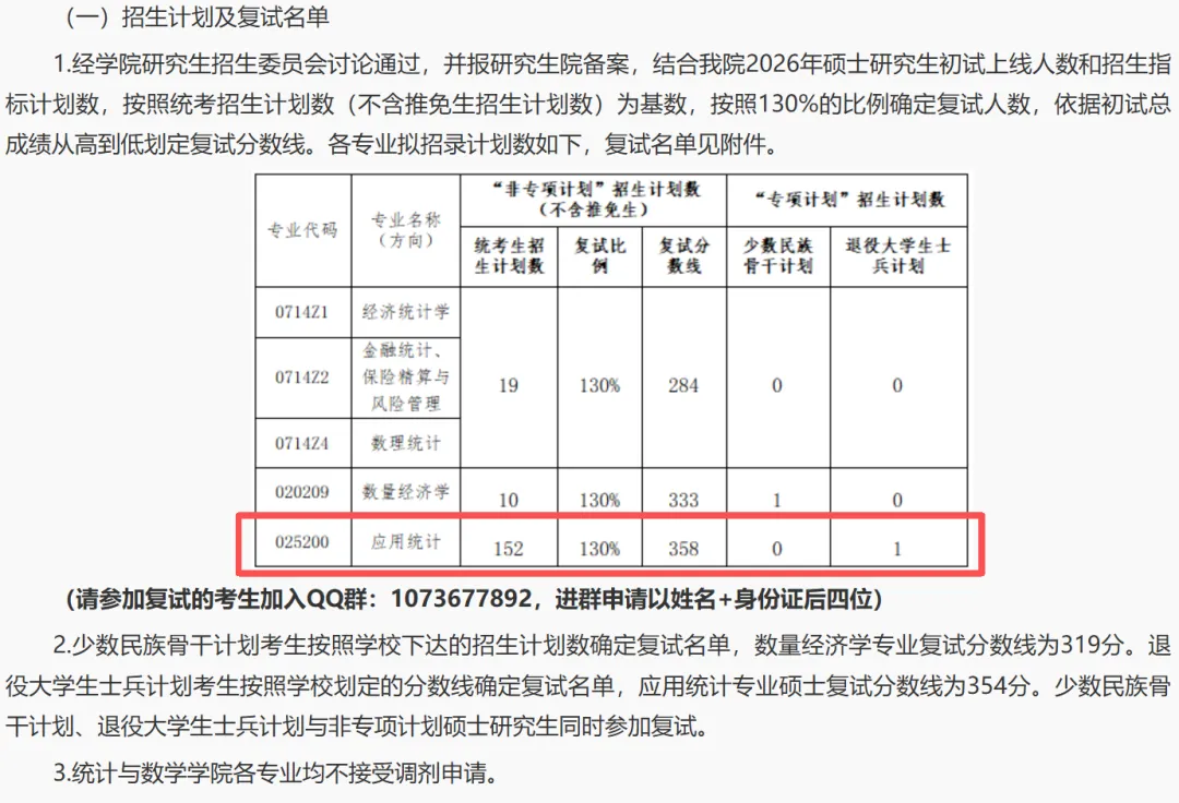 27考研 | 中南财应统最新考情&真题&上岸经验,建议点赞收藏!-第35张图片-四季读书网 27考研 | 中南财应统最新考情&真题&上岸经验,建议点赞收藏!-第35张图片-四季读书网