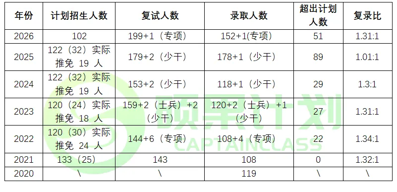 27考研 | 中南财应统最新考情&真题&上岸经验,建议点赞收藏!-第59张图片-四季读书网 27考研 | 中南财应统最新考情&真题&上岸经验,建议点赞收藏!-第59张图片-四季读书网
