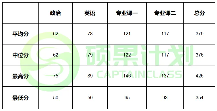 27考研 | 中南财应统最新考情&真题&上岸经验,建议点赞收藏!-第66张图片-四季读书网 27考研 | 中南财应统最新考情&真题&上岸经验,建议点赞收藏!-第66张图片-四季读书网