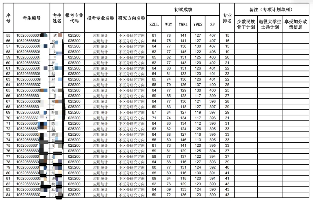 27考研 | 中南财应统最新考情&真题&上岸经验,建议点赞收藏!-第74张图片-四季读书网 27考研 | 中南财应统最新考情&真题&上岸经验,建议点赞收藏!-第74张图片-四季读书网