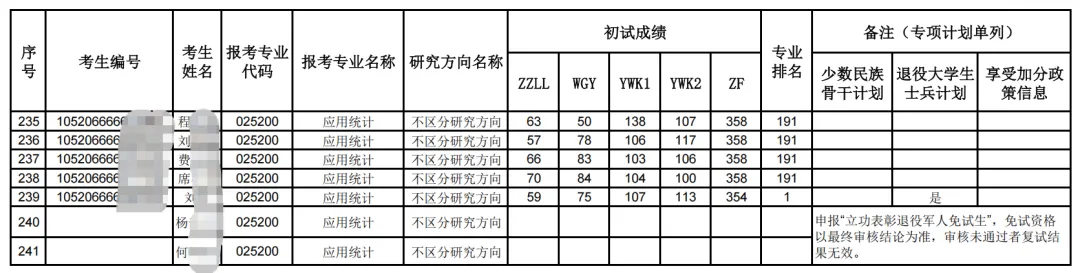 27考研 | 中南财应统最新考情&真题&上岸经验,建议点赞收藏!-第80张图片-四季读书网 27考研 | 中南财应统最新考情&真题&上岸经验,建议点赞收藏!-第80张图片-四季读书网