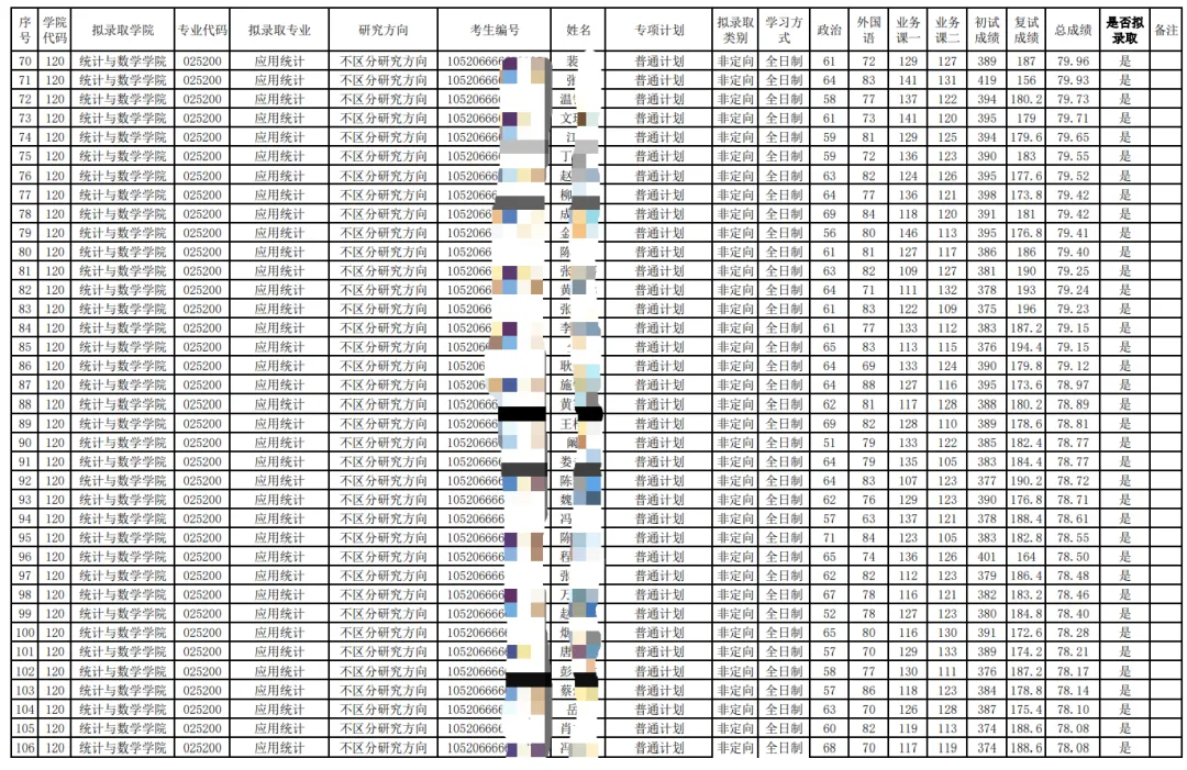 27考研 | 中南财应统最新考情&真题&上岸经验,建议点赞收藏!-第88张图片-四季读书网 27考研 | 中南财应统最新考情&真题&上岸经验,建议点赞收藏!-第88张图片-四季读书网