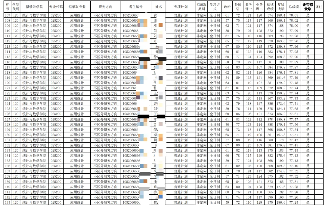 27考研 | 中南财应统最新考情&真题&上岸经验,建议点赞收藏!-第89张图片-四季读书网 27考研 | 中南财应统最新考情&真题&上岸经验,建议点赞收藏!-第89张图片-四季读书网