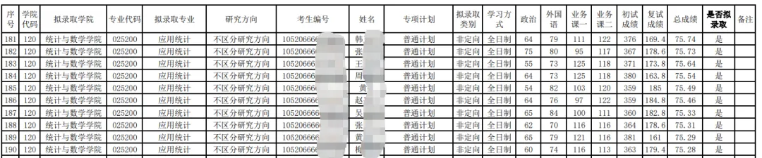 27考研 | 中南财应统最新考情&真题&上岸经验,建议点赞收藏!-第91张图片-四季读书网 27考研 | 中南财应统最新考情&真题&上岸经验,建议点赞收藏!-第91张图片-四季读书网